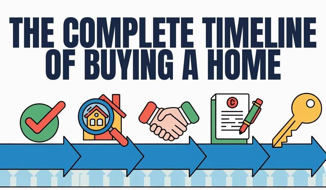 The Complete Timeline of Buying a Home
