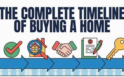 The Complete Timeline of Buying a Home